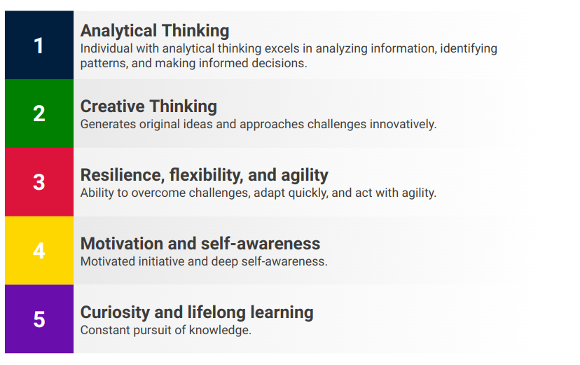 Power Skills List 1