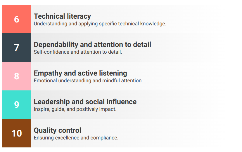 Power Skills List 2
